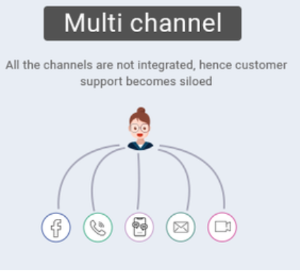 Multichannel Helpdesk