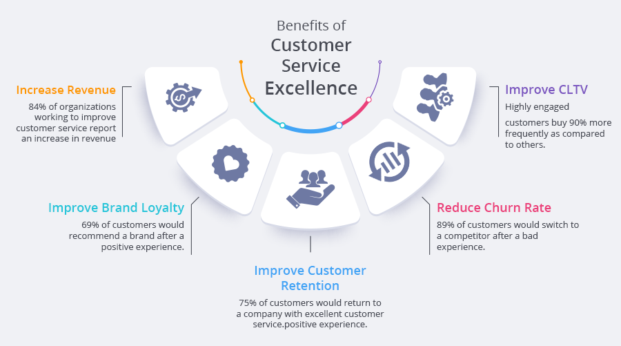 How To Achieve Customer Service Excellence: 5 Tips That Always Work