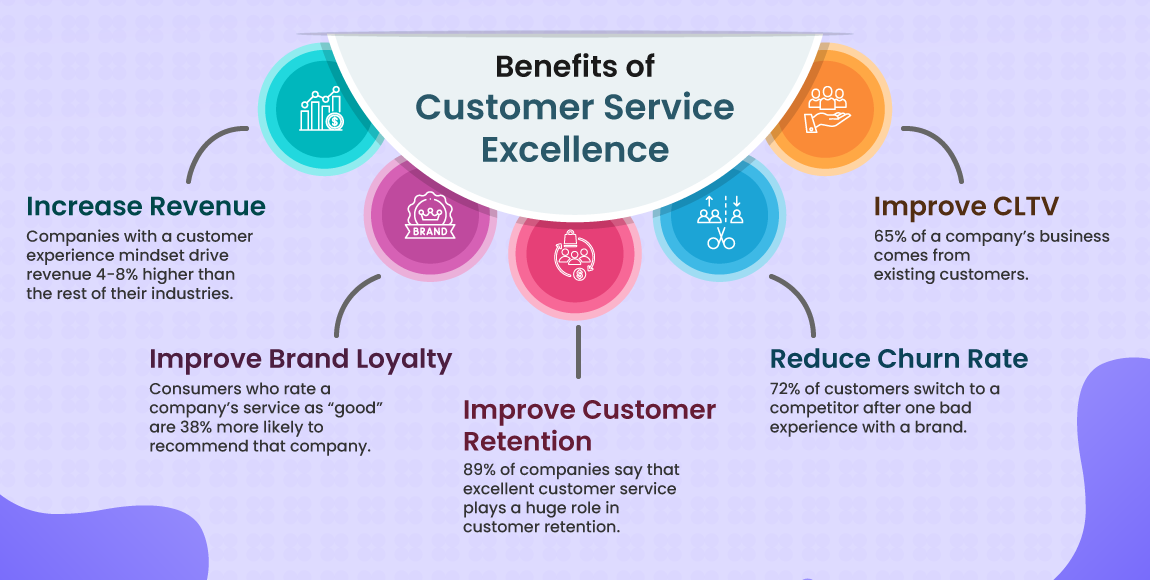 10 Proven Ways To Achieve Customer Service Excellence