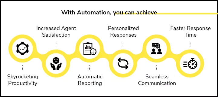 Time-Consuming Workflow