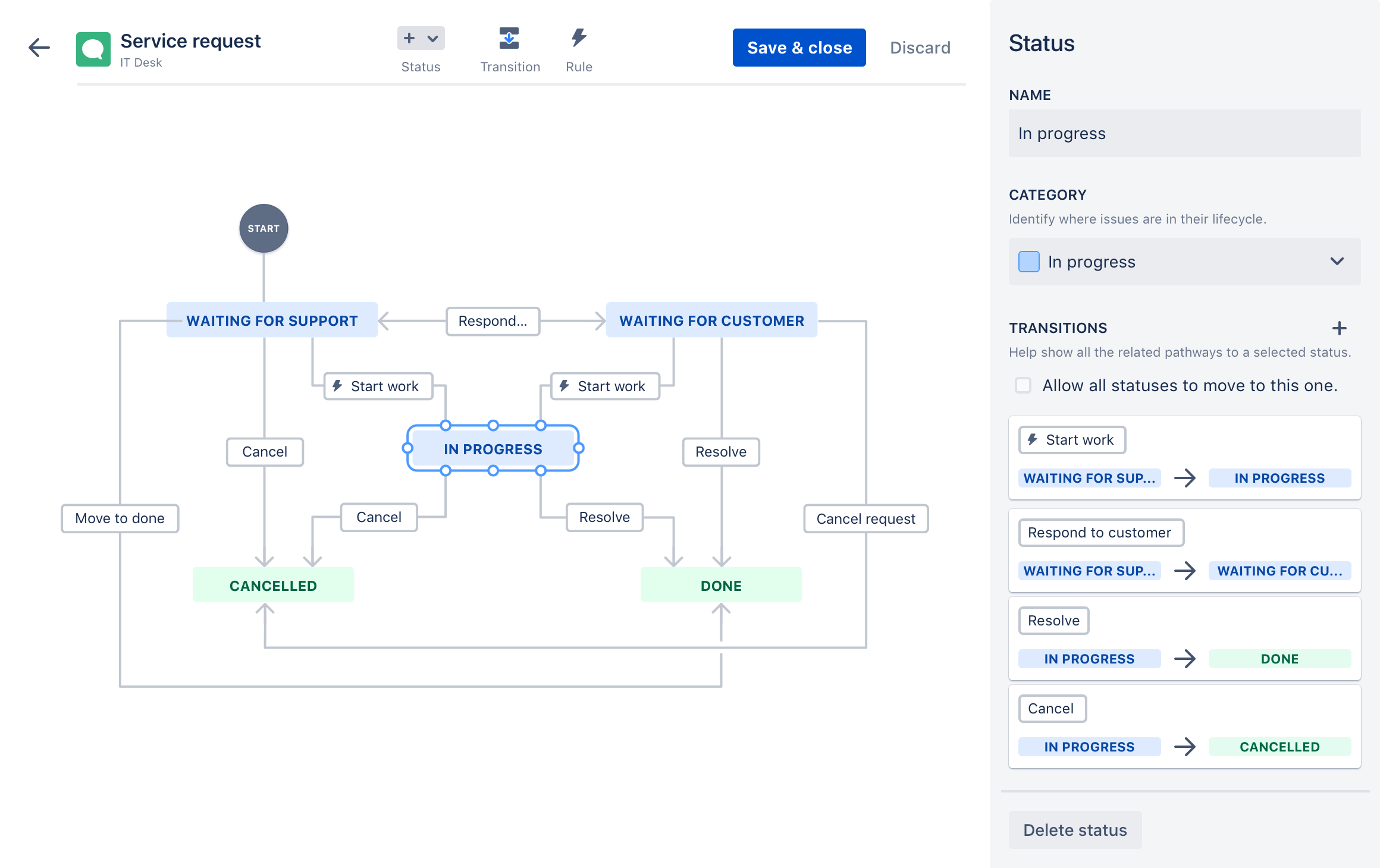 Jira